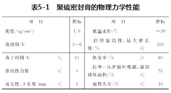 聚硫密封膏的物理力学性能