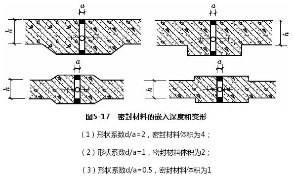 密封材料的嵌入深度和变形