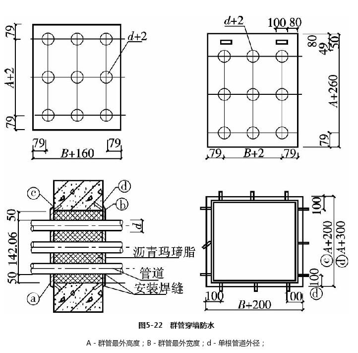 群管穿墙防水