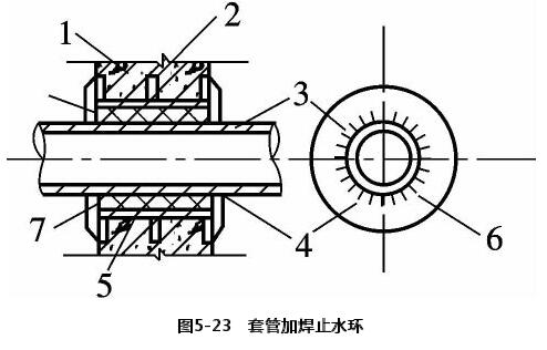 套管加焊止水环