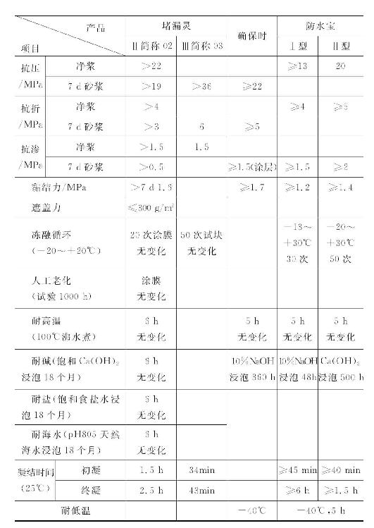 高效无机防水粉技术指标