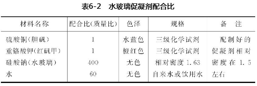 房屋防水补漏使用水玻璃促凝剂配合比