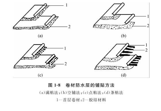 卷材防水层的铺贴方法