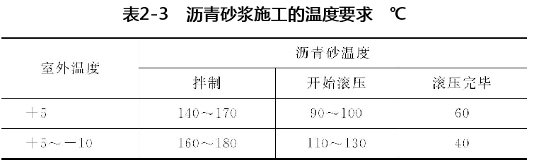 防水补漏施工沥青砂浆施工的温度要求　℃