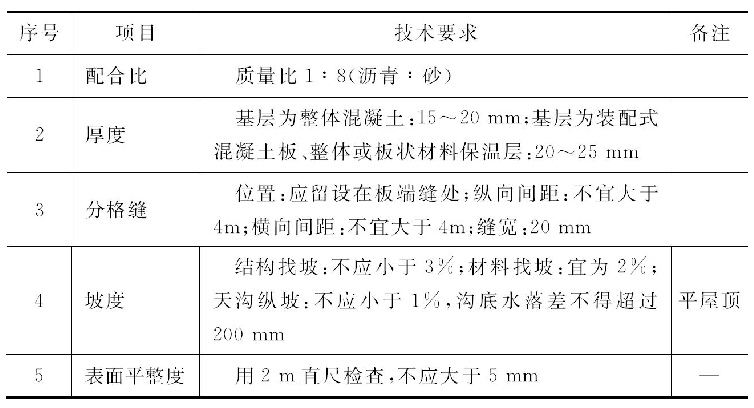 防水补漏施工沥青砂浆找平层的技术要求