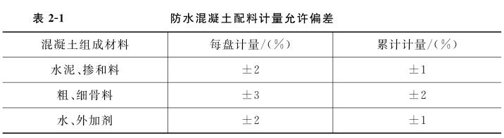 防水混凝土配料计量允许偏差