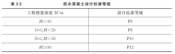 防水混凝土设计抗渗等级