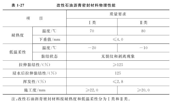 改性石油沥青密封材料的物流性能