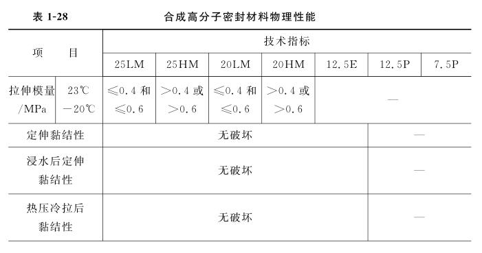 合成高分子密封材料的物理性能