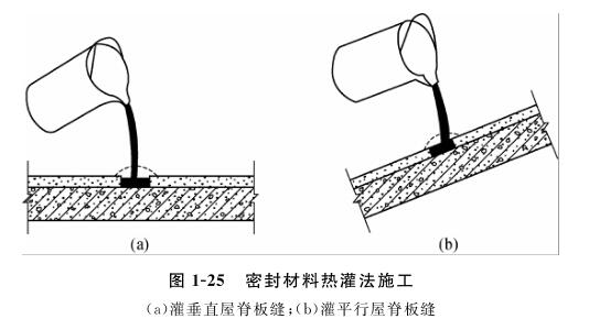 房屋防水补漏工程密封材料热灌法施工