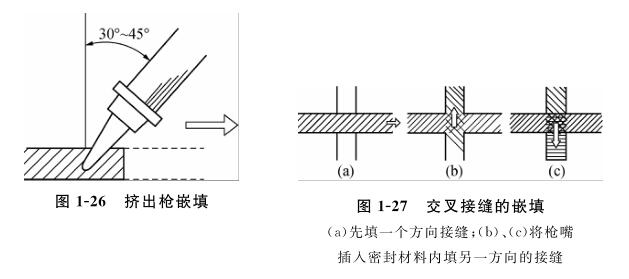 墙面防水补漏施工示意图