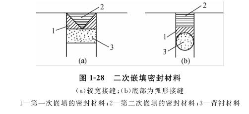 防水补漏工程二次嵌填密封材料