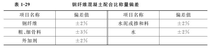 钢纤维混凝土配合比称量偏差