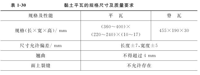 黏土平瓦的规格尺寸及质量要求