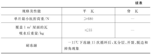 黏土平瓦的规格尺寸及质量要求