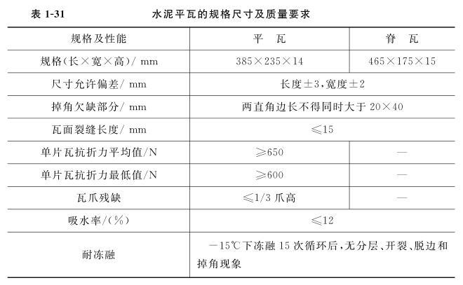 水泥平瓦的规格尺寸及质量要求