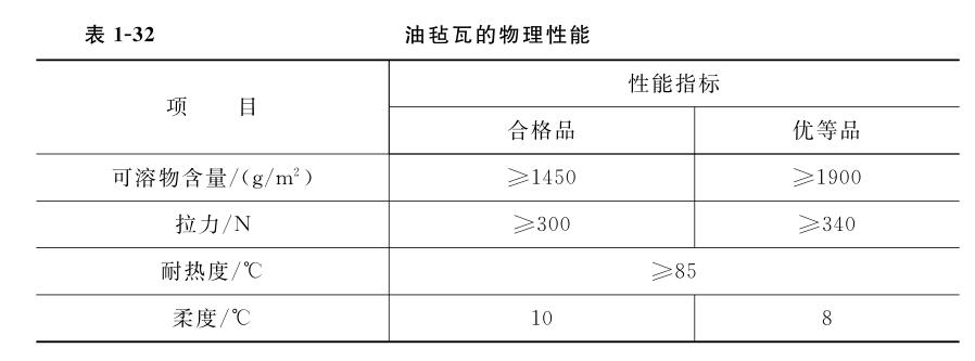 油毡瓦的物理性能