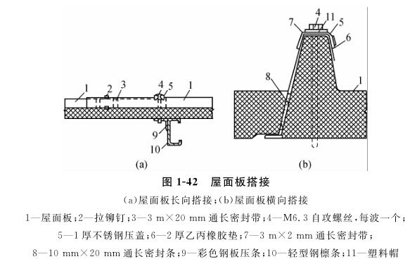 屋面板搭接
