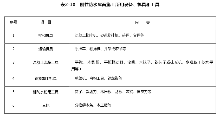 刚性防水屋面施工所用设备、机具和工具