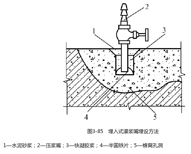 埋入式灌浆嘴埋设方法