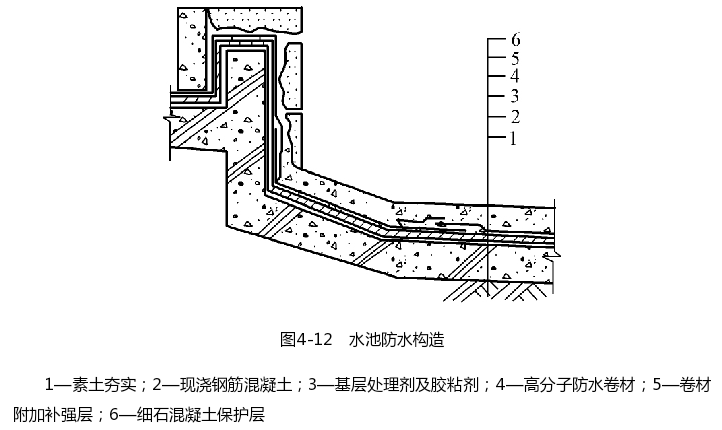 水池防水构造