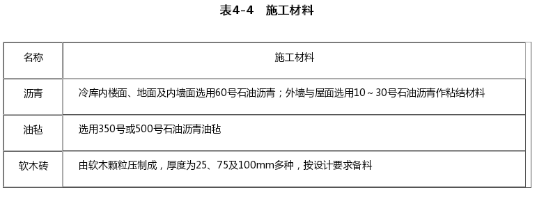 冷库工程防潮、隔热层施工材料表