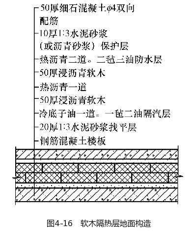 软木隔热层地面构造