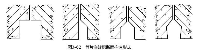 防水施工管片嵌缝槽断面构造形式