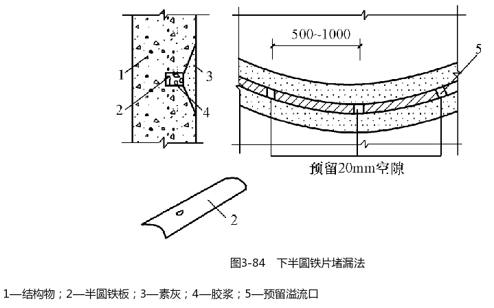 下半圆铁片堵漏法