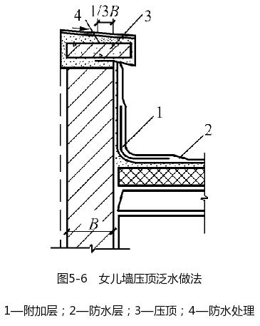 女儿墙压顶泛水做法
