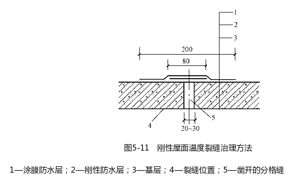 刚性屋面温度裂缝治理方法