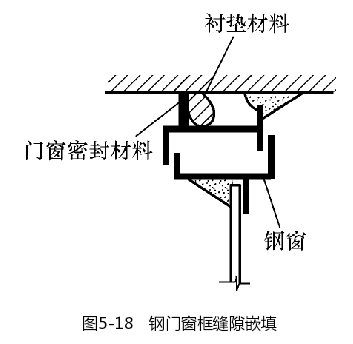 钢门窗框缝隙嵌填