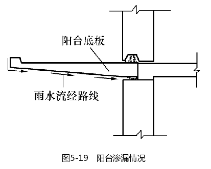 阳台渗漏情况示意图