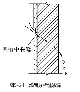 墙面分隔缝渗漏