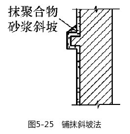 铺抹斜坡法