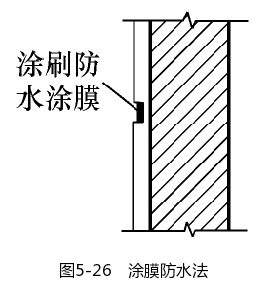 涂膜防水法