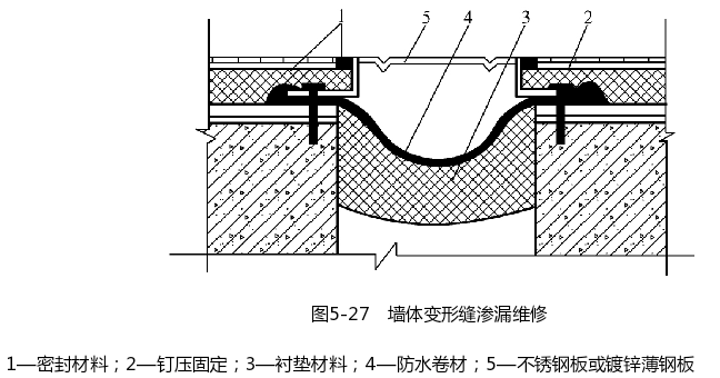 墙体变形缝渗漏维修