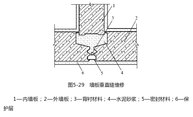 墙板垂直缝防水维修