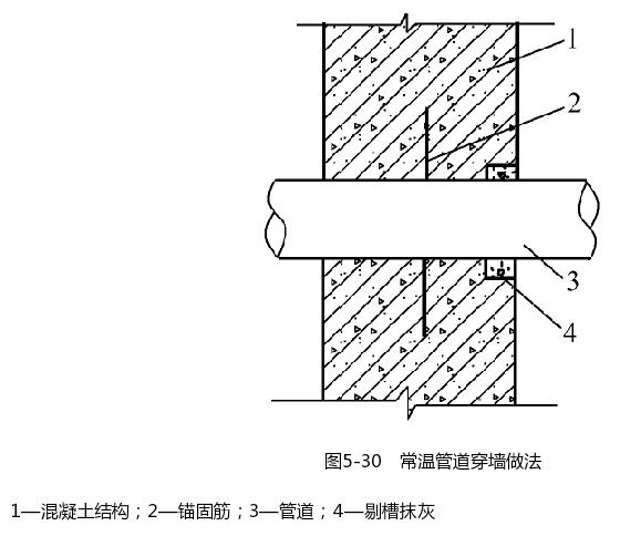 常温管道穿墙做法