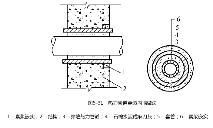 防水施工中热力管穿透内墙做法