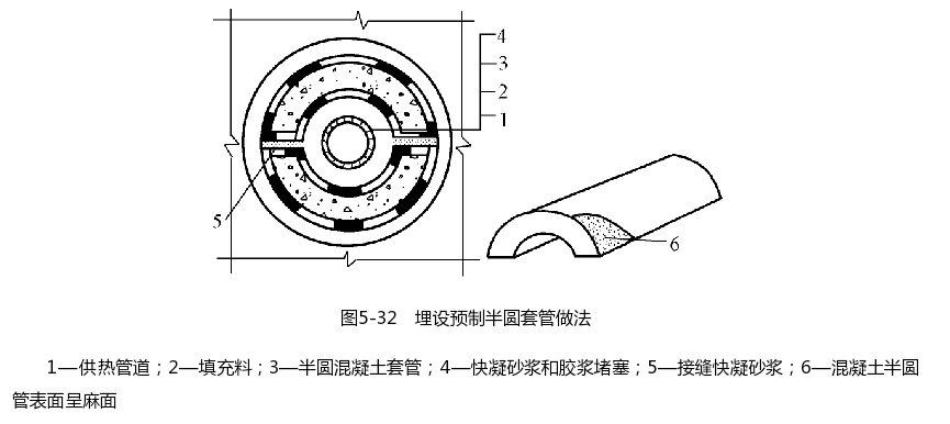 防水施工中埋设预制半圆套管做法