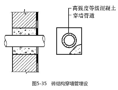 防水施工中砖结构穿墙管埋设