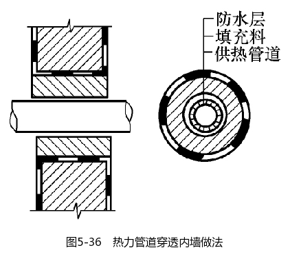 防水施工中热力管道穿内墙做法