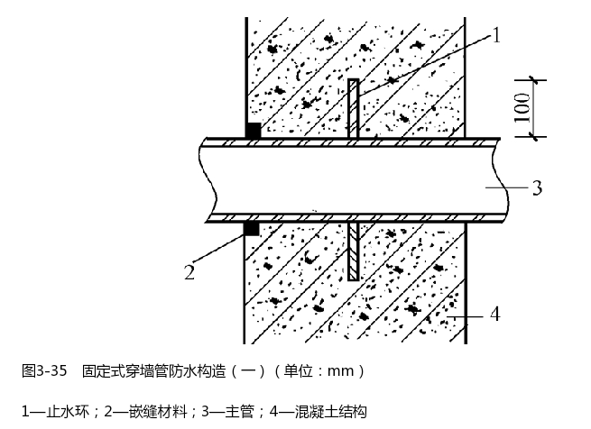 固定式穿墙管防水构造