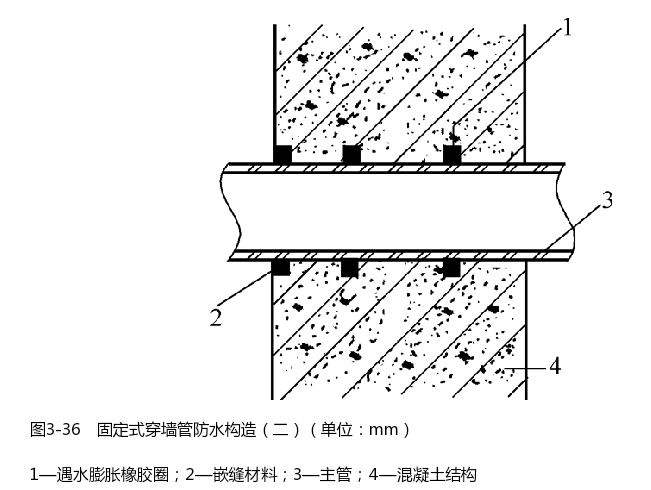 固定式穿墙管防水构造