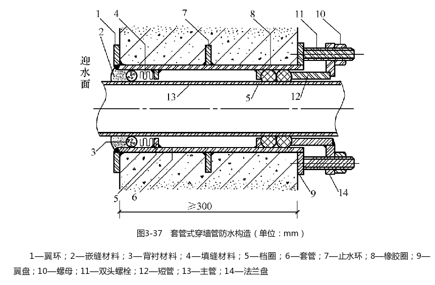 套管式穿墙管防水构造