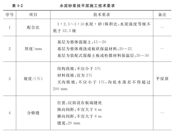 水泥砂浆找平层施工技术要求