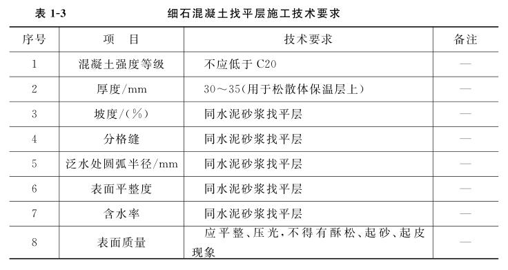 细石混凝土找平层施工技术要求