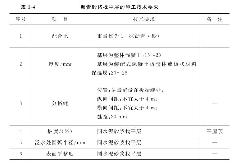 沥青砂浆找平层的施工技术要求