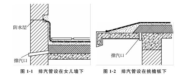 排气管设置方法